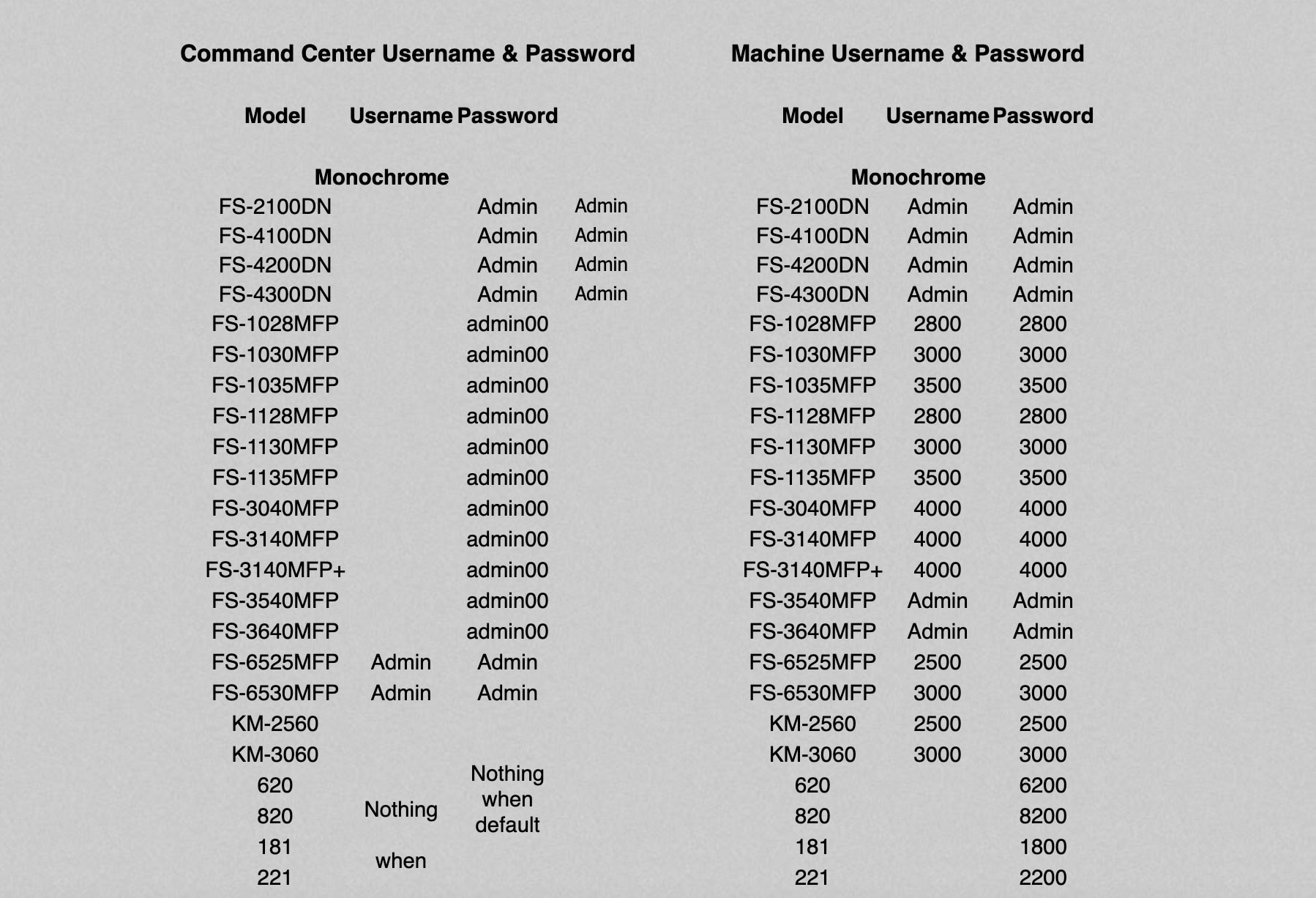 Kyocera Default Password and Benefits of Passwarden